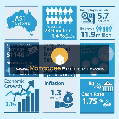 Australian high rise apartment report